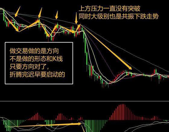 外汇黄金操作技巧