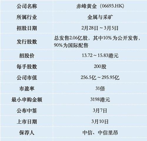 黄金价格