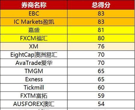 富拓外汇FXTM