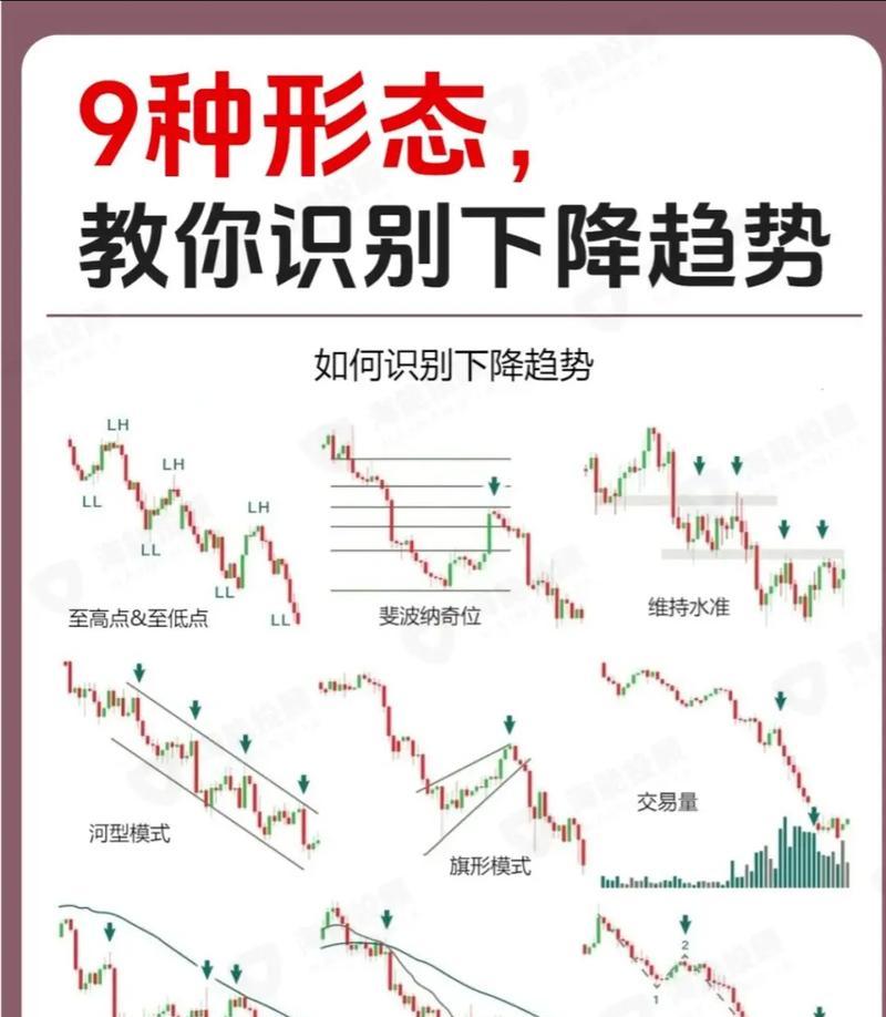 外汇黄金
