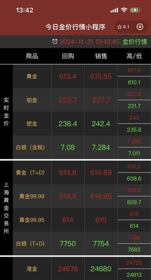 黄金价格