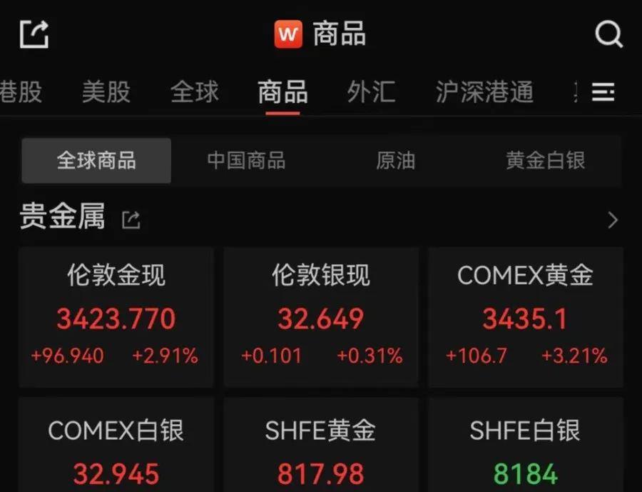 黄金价格