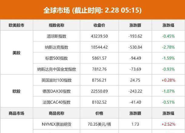 黄金价格