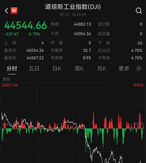 黄金价格