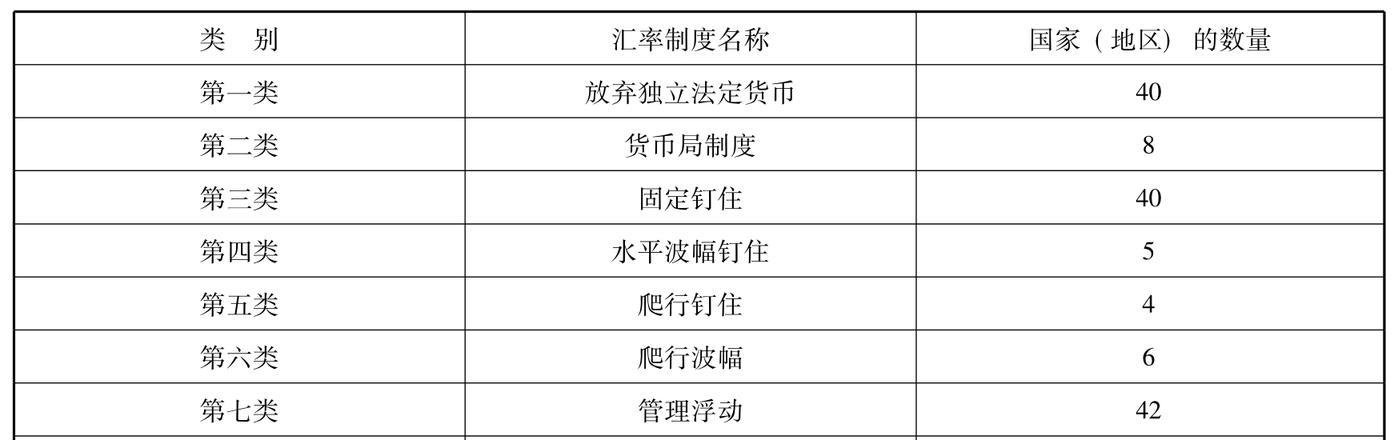 外汇换算