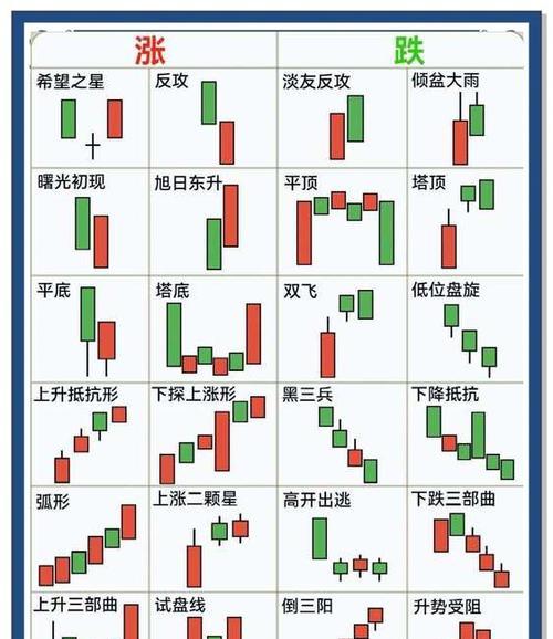 外汇MT5交易