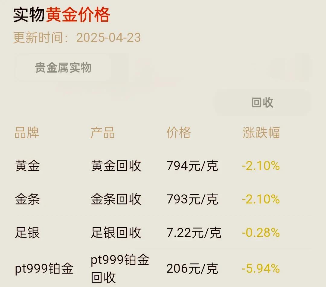 黄金回收