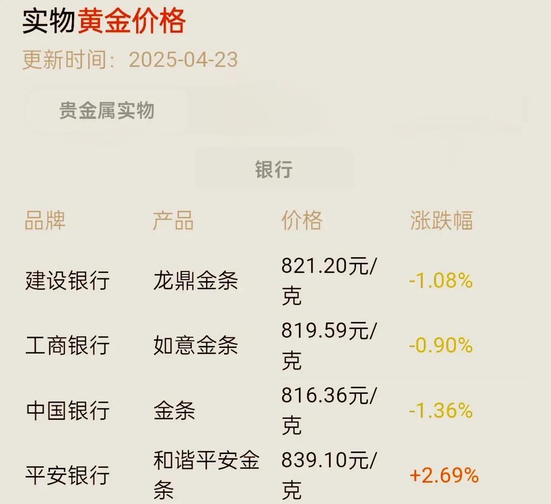 黄金回收