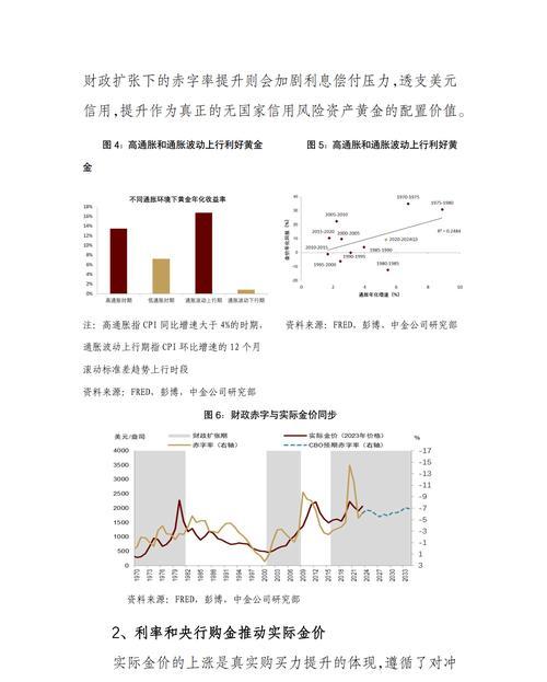 外汇黄金