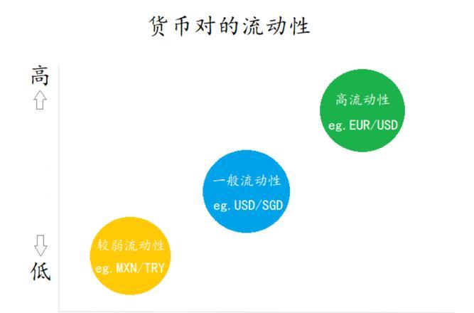 富拓外汇平台
