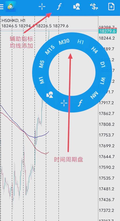 外汇MT4交易
