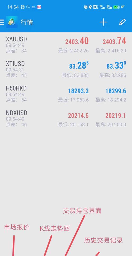 外汇MT4交易
