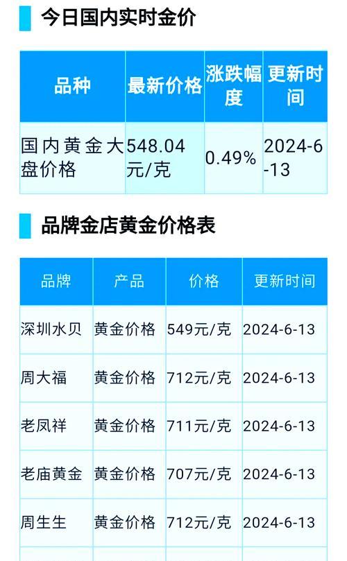 黄金回收