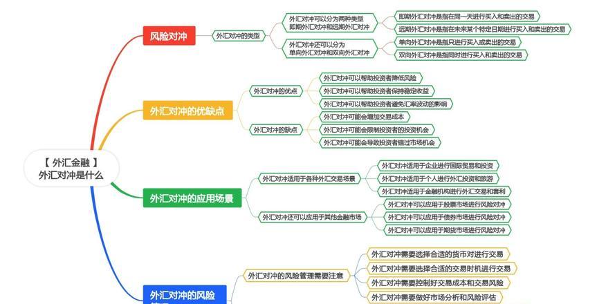 外汇