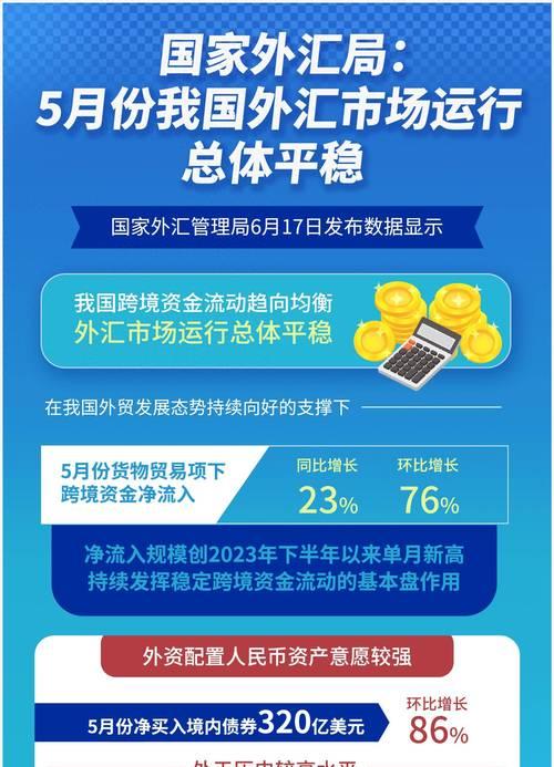 外汇