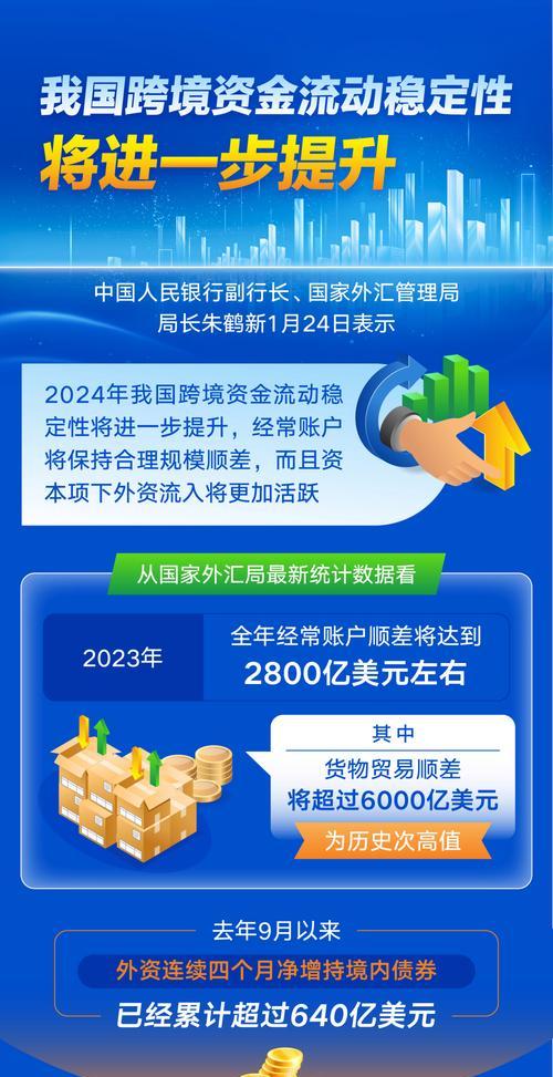 外汇