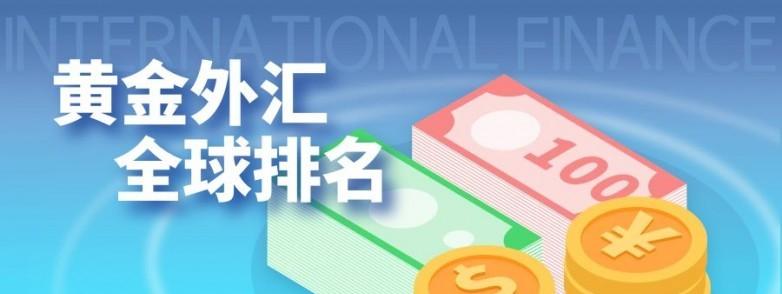 外汇平台