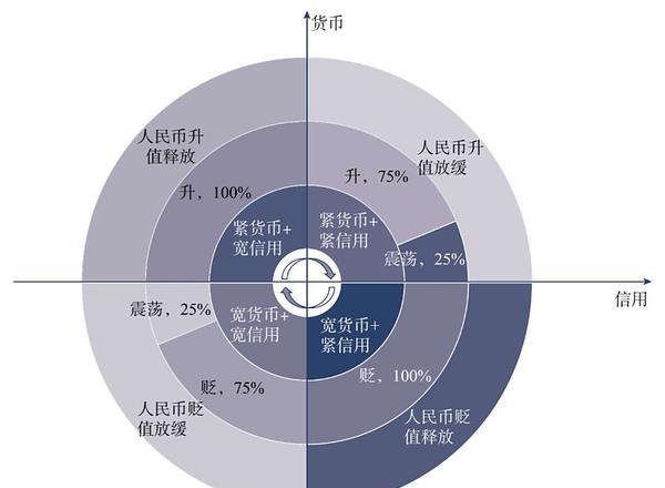 外汇汇率