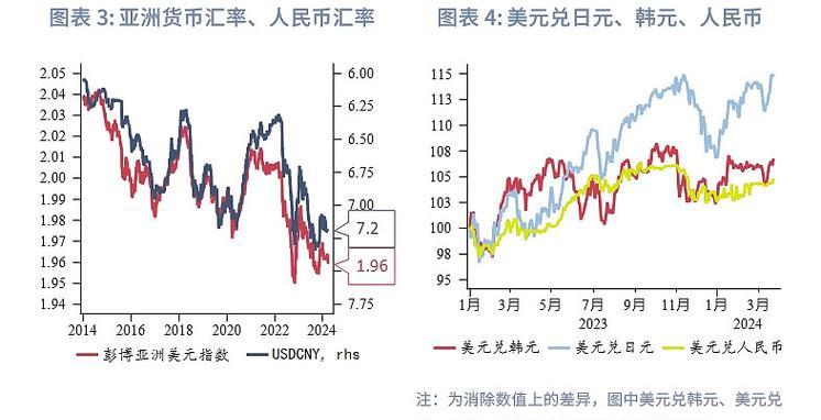 外汇行情
