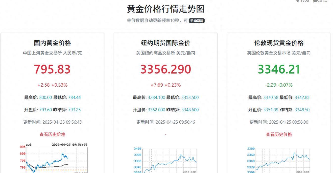 黄金价格