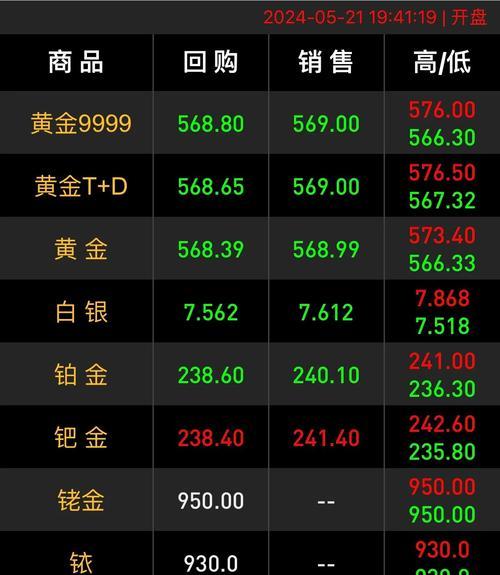 黄金价格