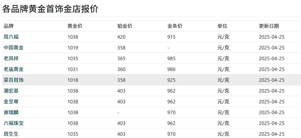 黄金价格