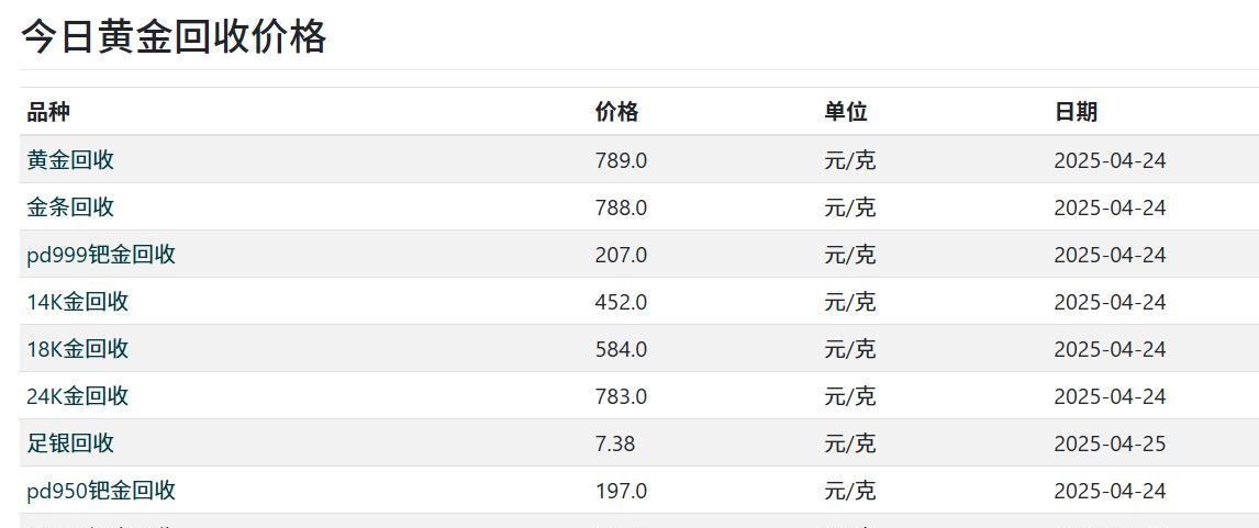 黄金价格
