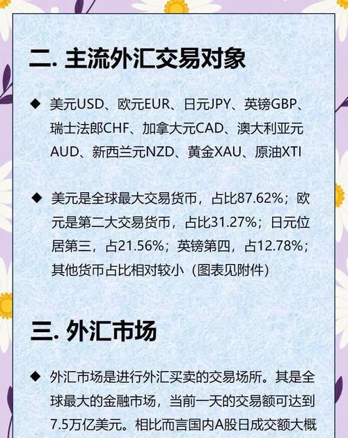 外汇交易