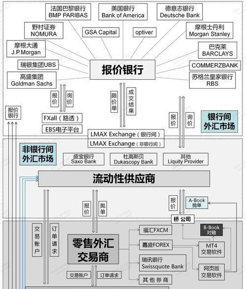 外汇交易