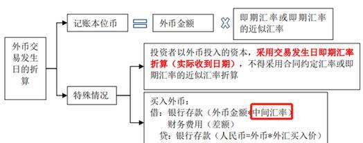外汇牌价