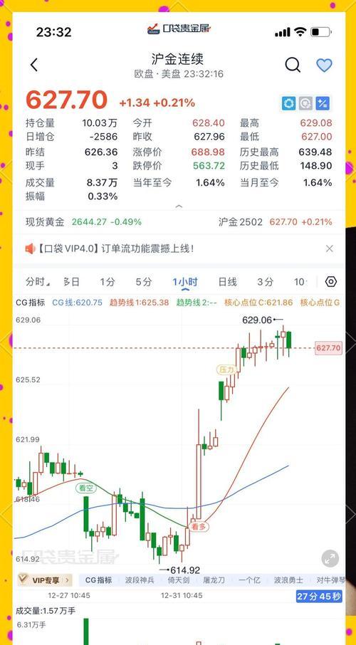 黄金价格