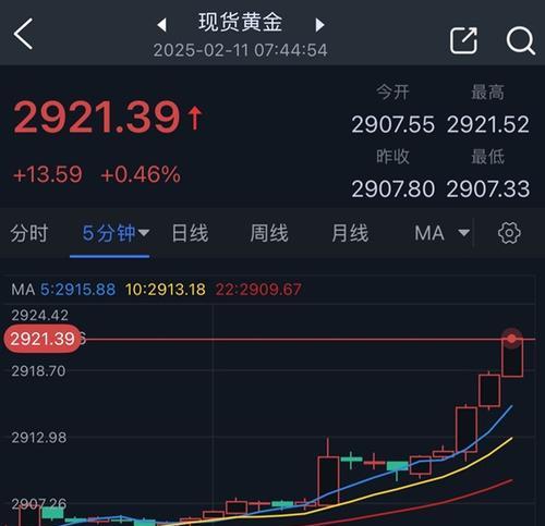 外汇黄金