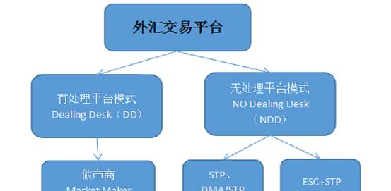 富拓外汇公司