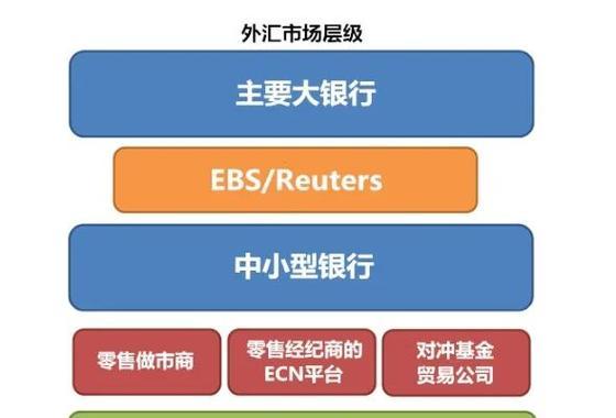 富拓外汇