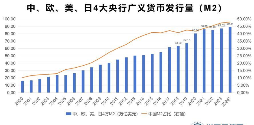 黄金价格