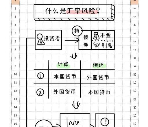 外汇汇率
