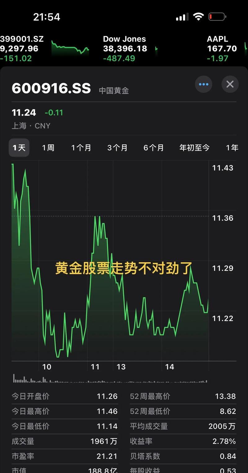 黄金价格