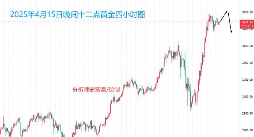 黄金价格