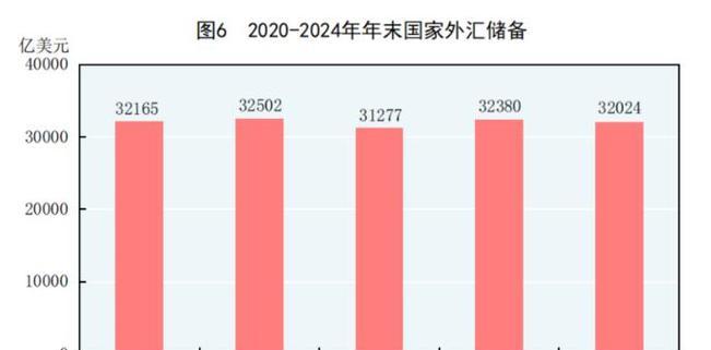 外汇平台