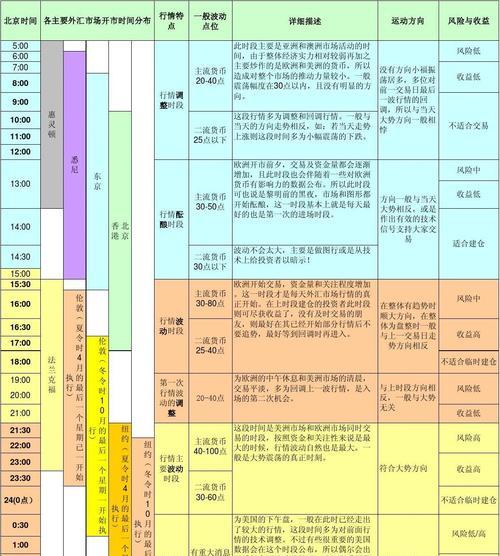 外汇交易