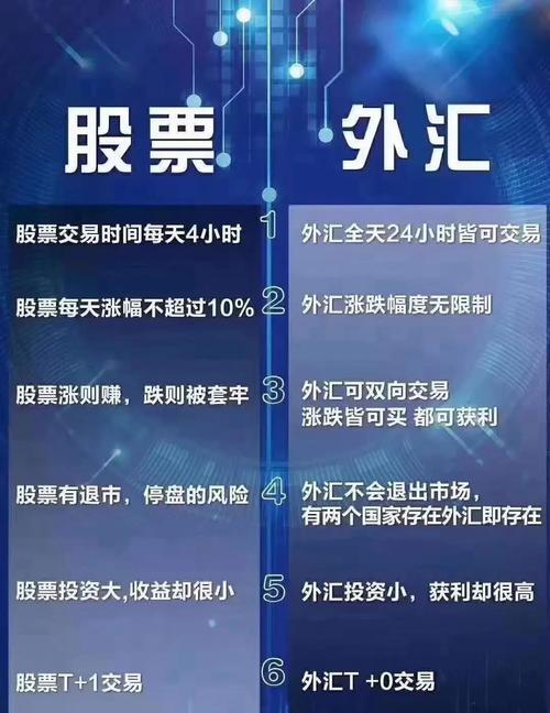 外汇换算