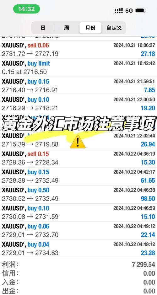 外汇黄金
