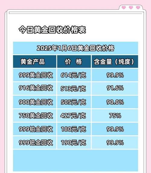 黄金行情
