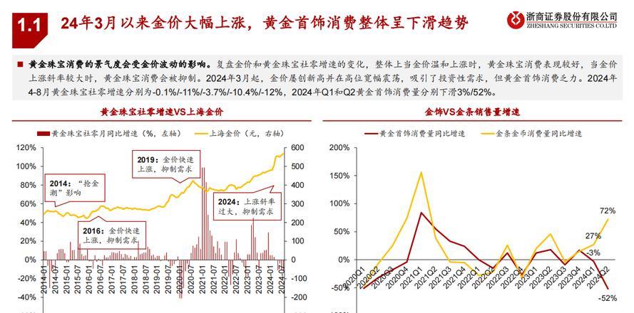 黄金行情