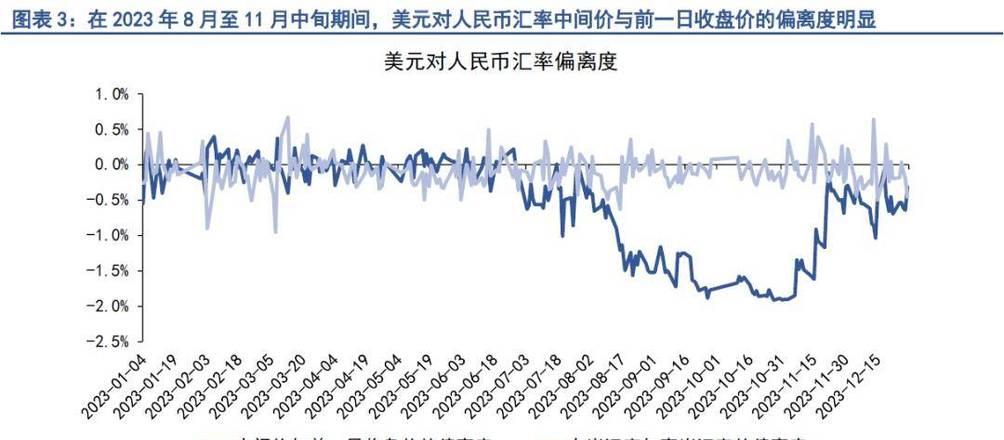 外汇牌价