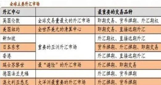 外汇行情