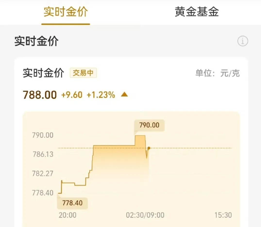 黄金价格