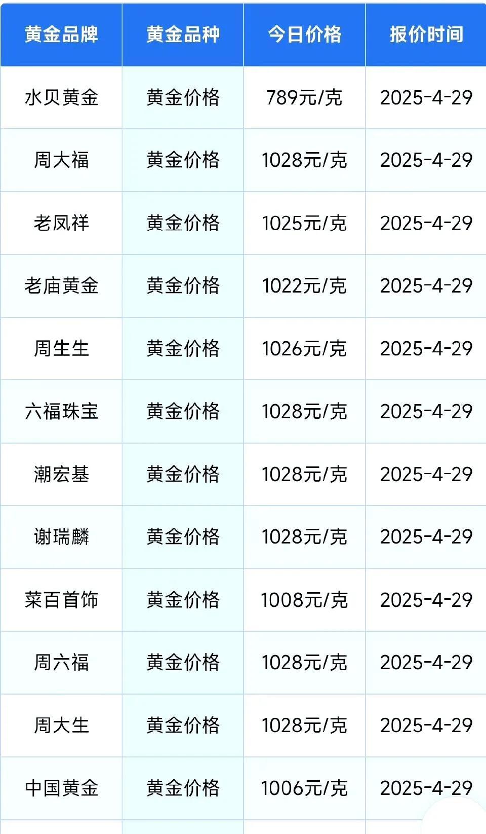 黄金价格