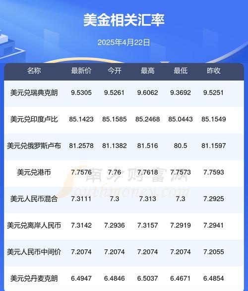 外汇牌价