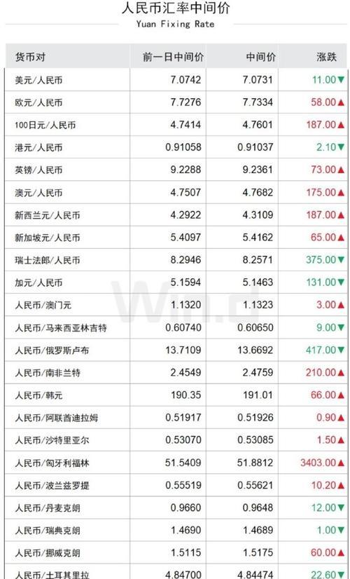 外汇牌价